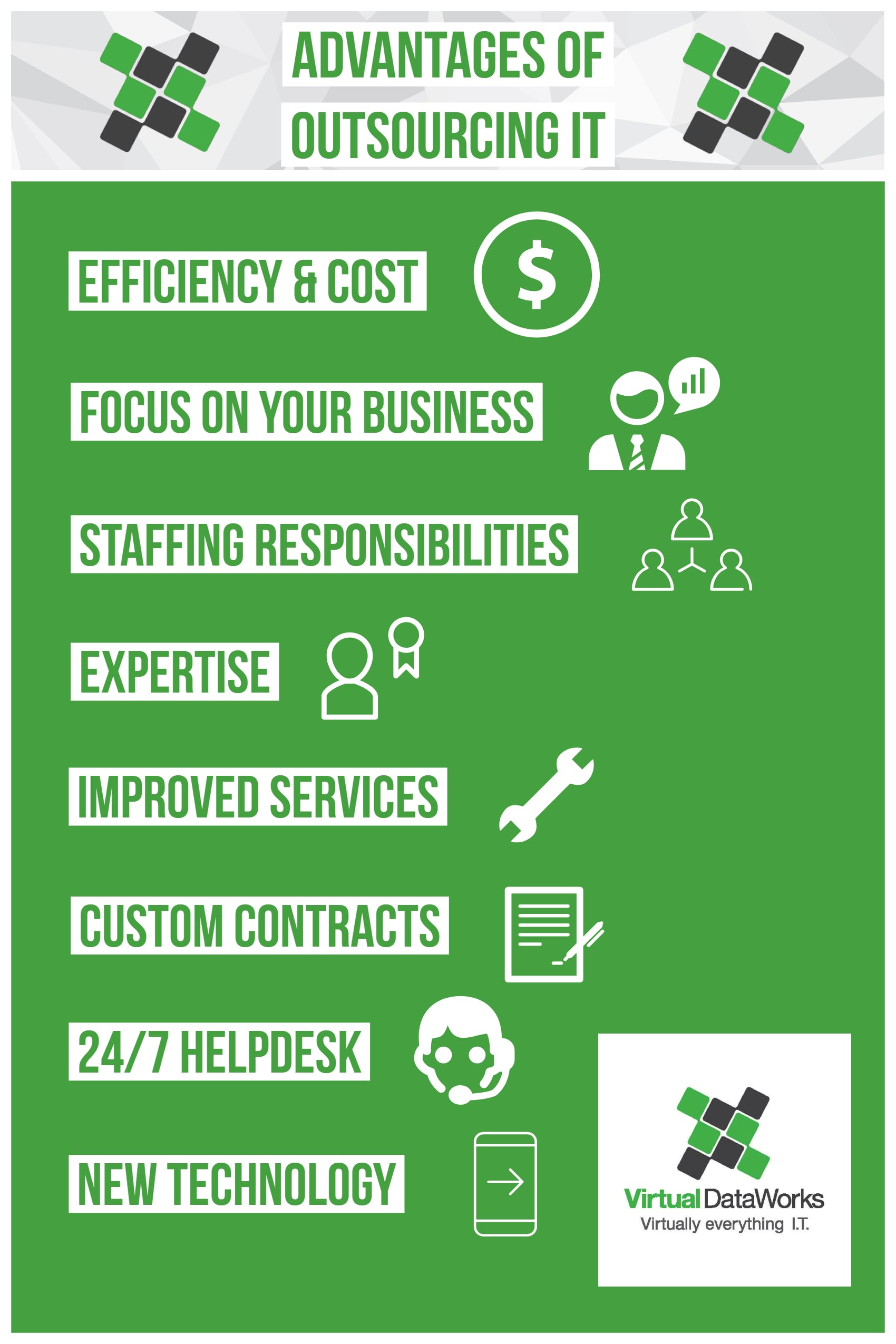 Outsourcing Infographic Outsourcing Infographic